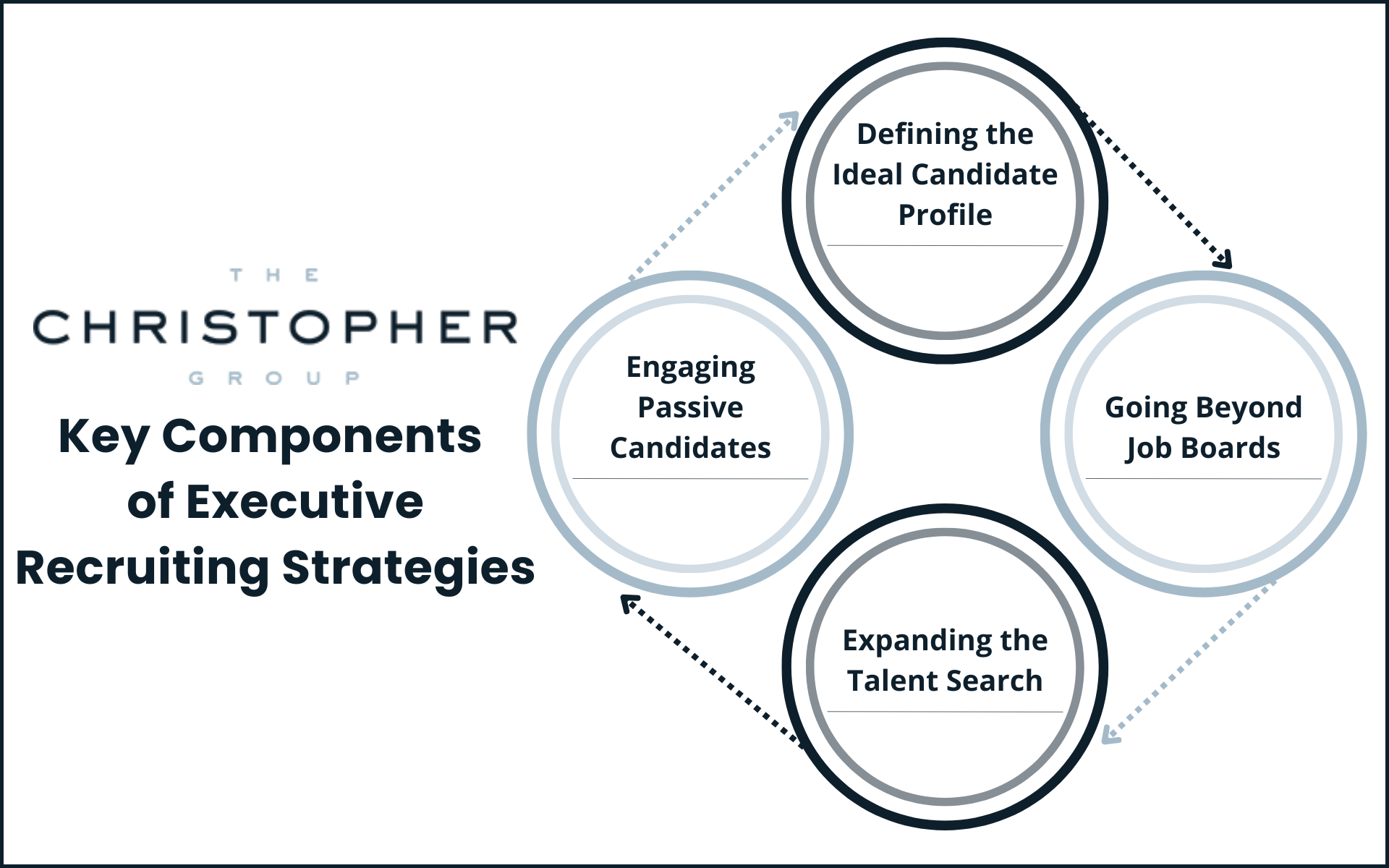 components of executive recruiting strategies